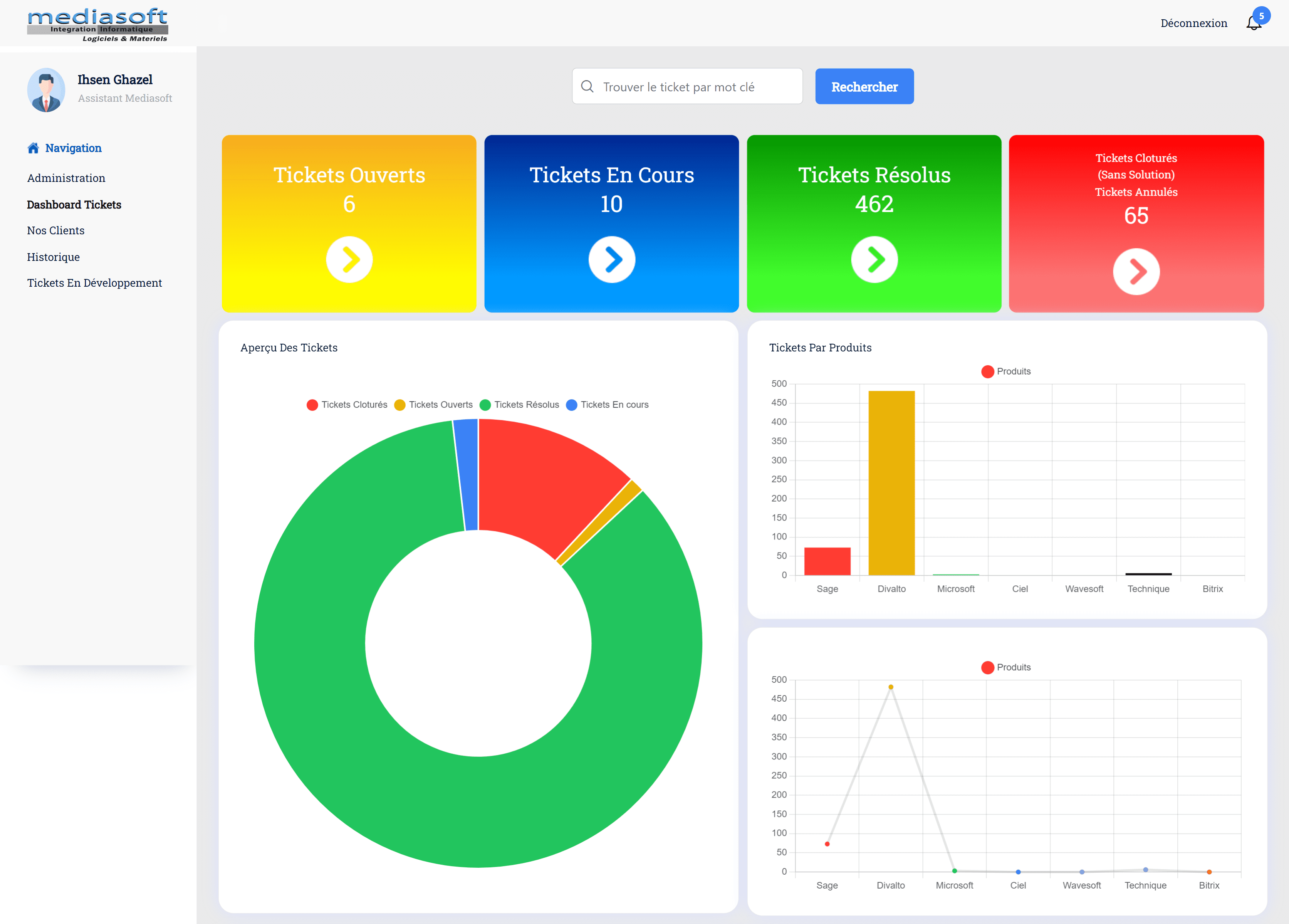 HelpDesk Mediasoft