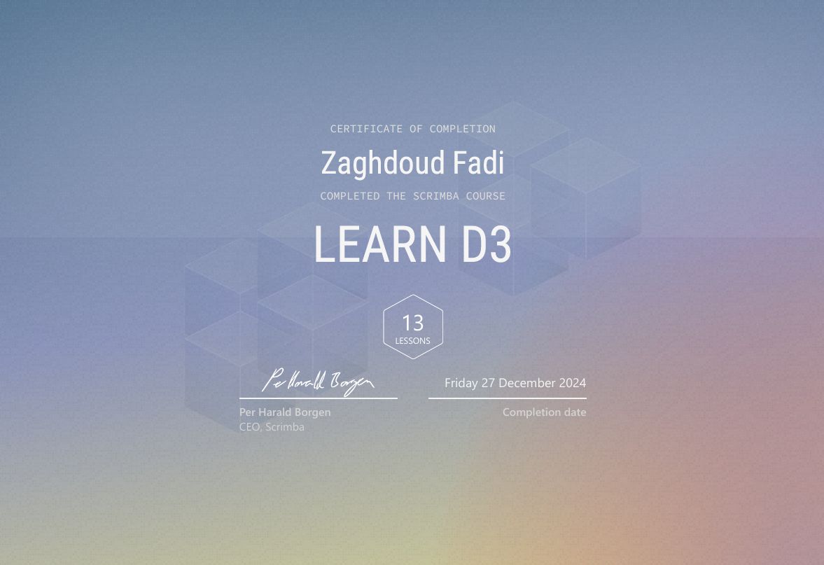 certificat