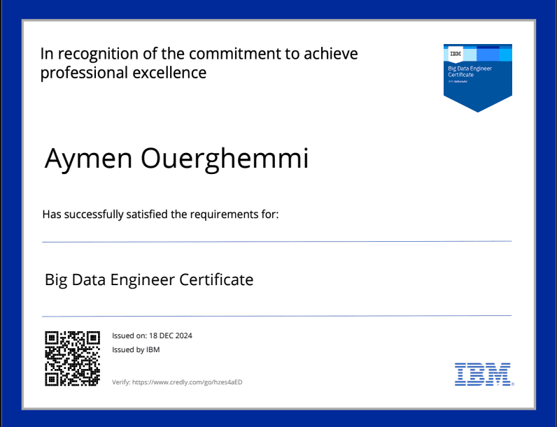 certificat