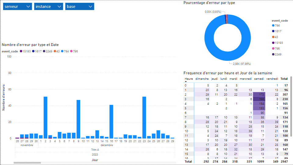 ERP Log Analysis Automation