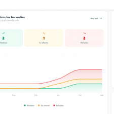 Mohamed Aziz Mchala & Chedy Korbi